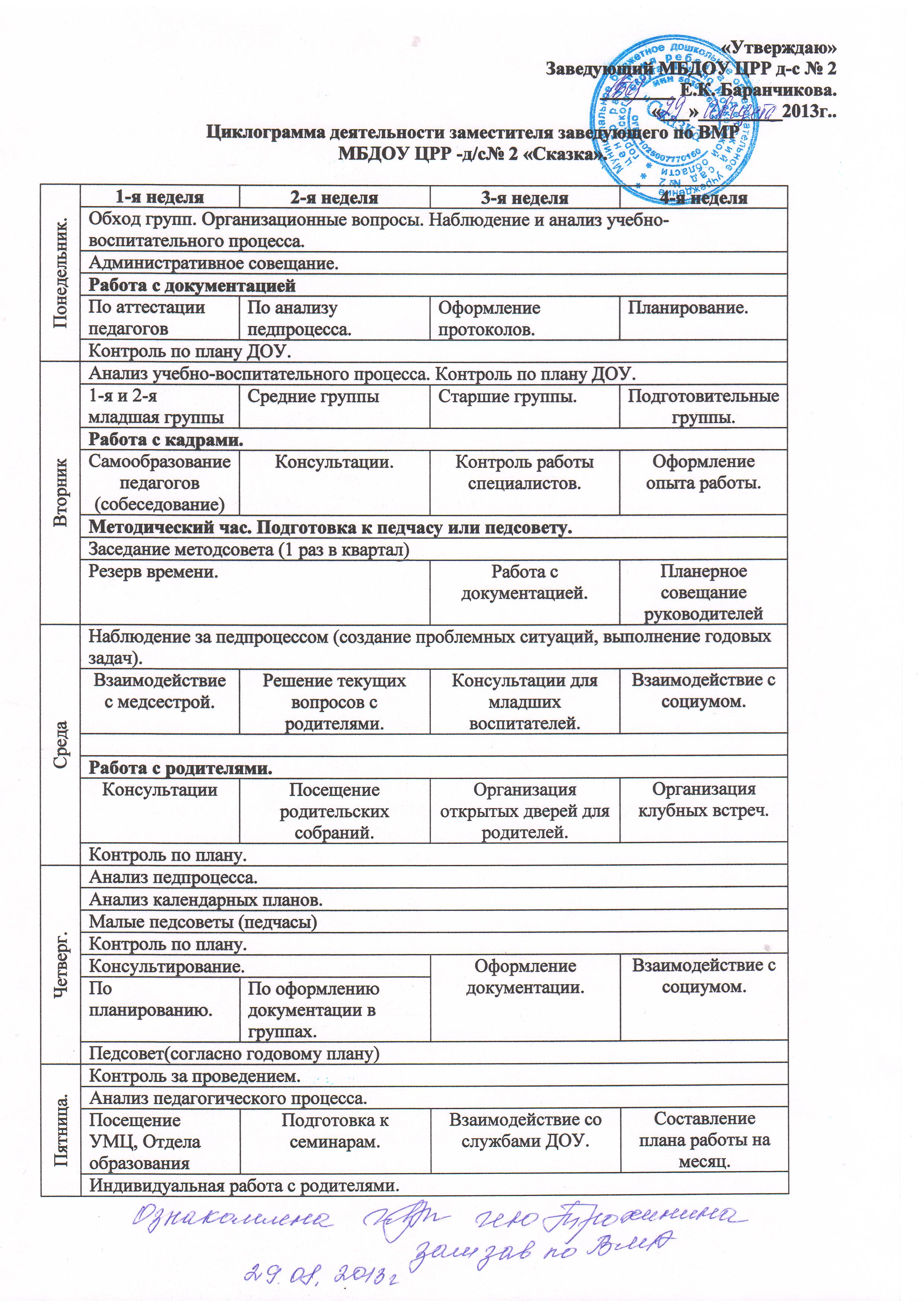 План работы методиста на год в доу по месяцам по фгос